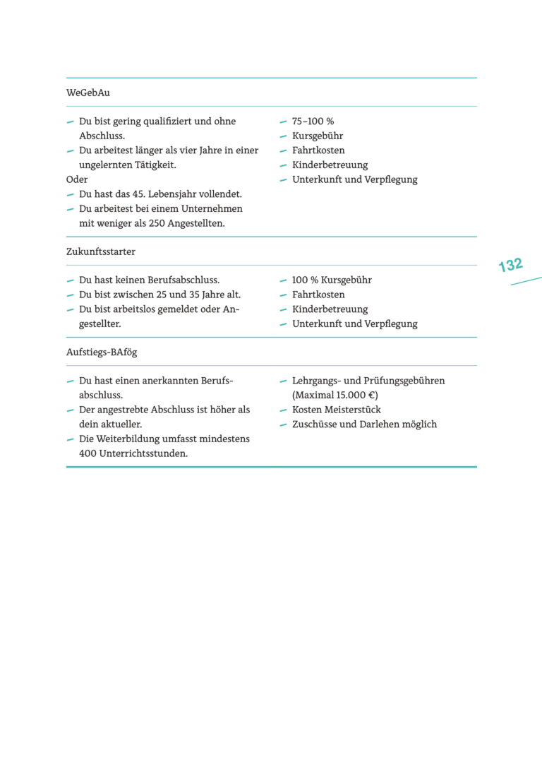 Querstarter_E-Book-132-1